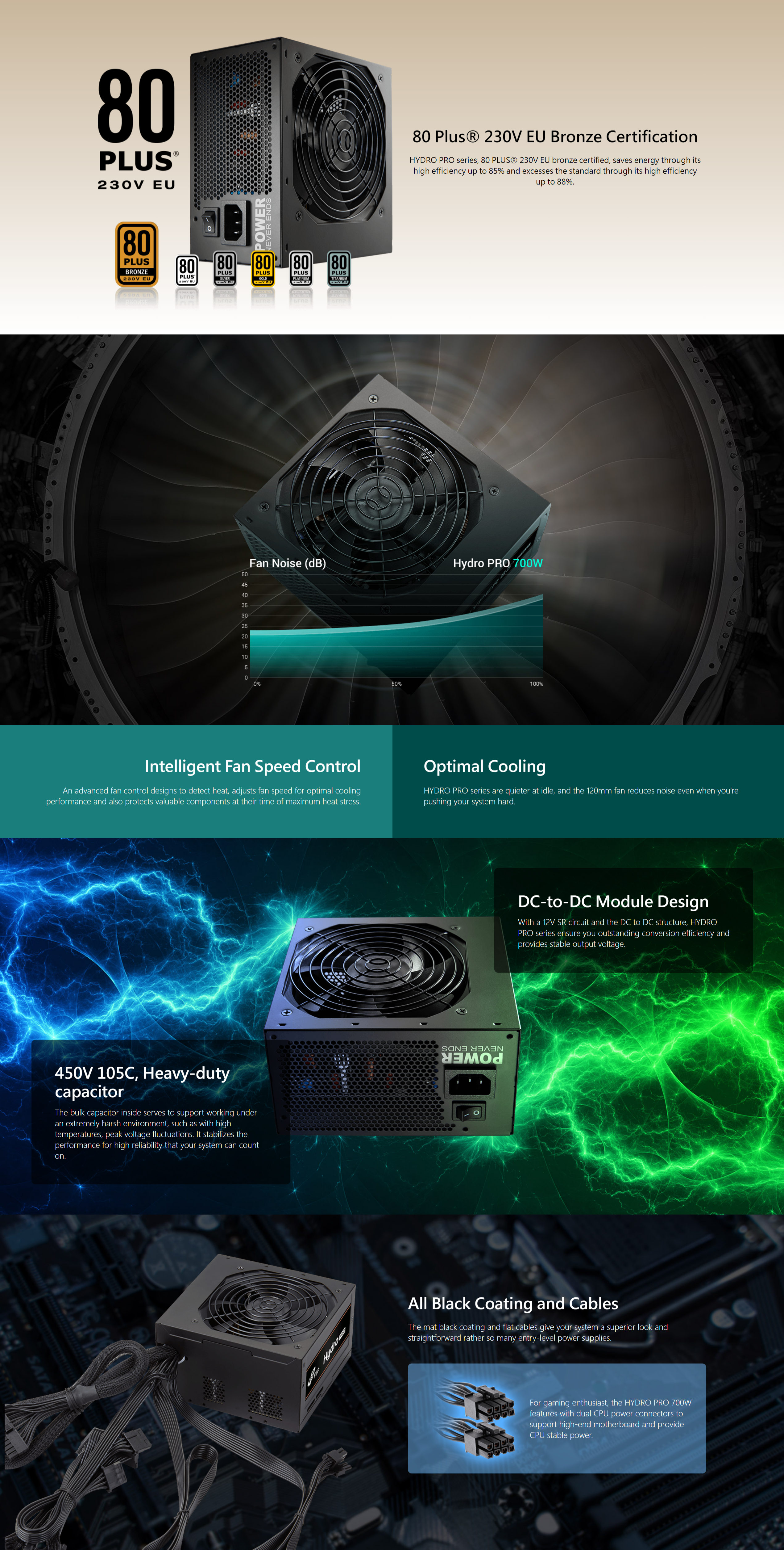 A large marketing image providing additional information about the product FSP Hydro PRO 700W Bronze ATX PSU - Additional alt info not provided